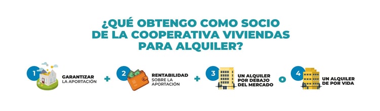 COOPERALQUILA, UN MODELO “EN EL PUNTO MEDIO” ENTRE LA COMPRA Y EL ALQUILER