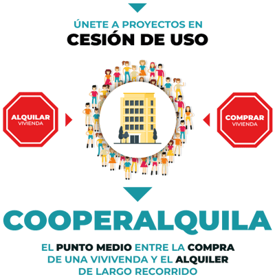 Ilustración sobre proyectos de cesión de uso