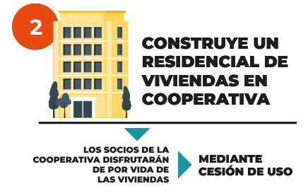 2-paso-alquila-2025-1