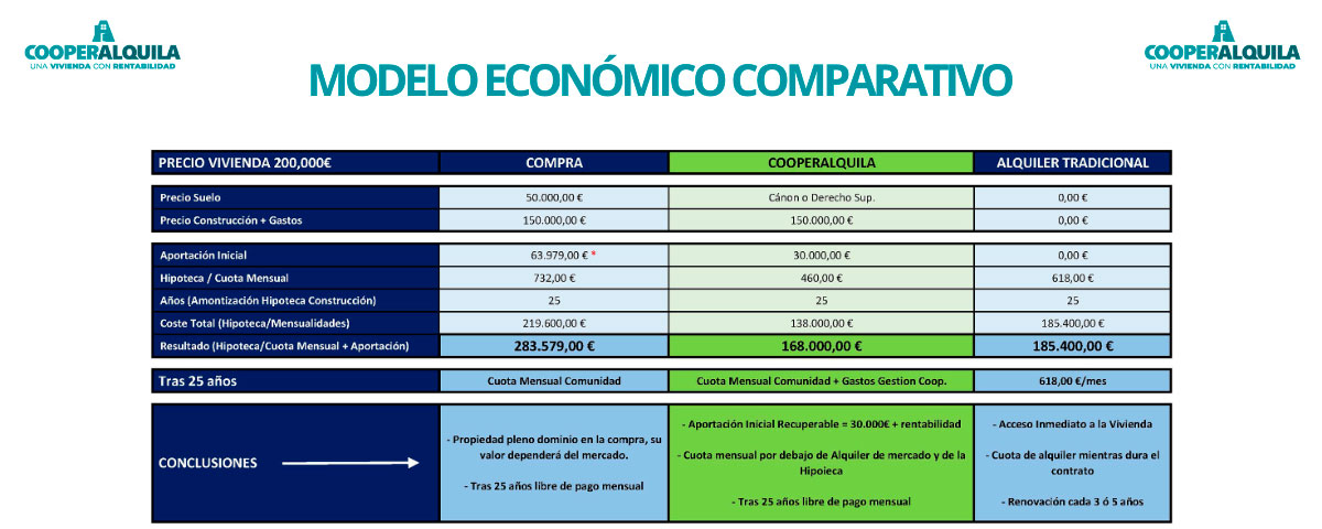 COOPERALQUILA, TU VIVIENDA CON RENTABILIDAD